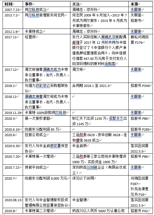 技工贸，还是贸工技？显控新贵卡莱特的灵魂拷问