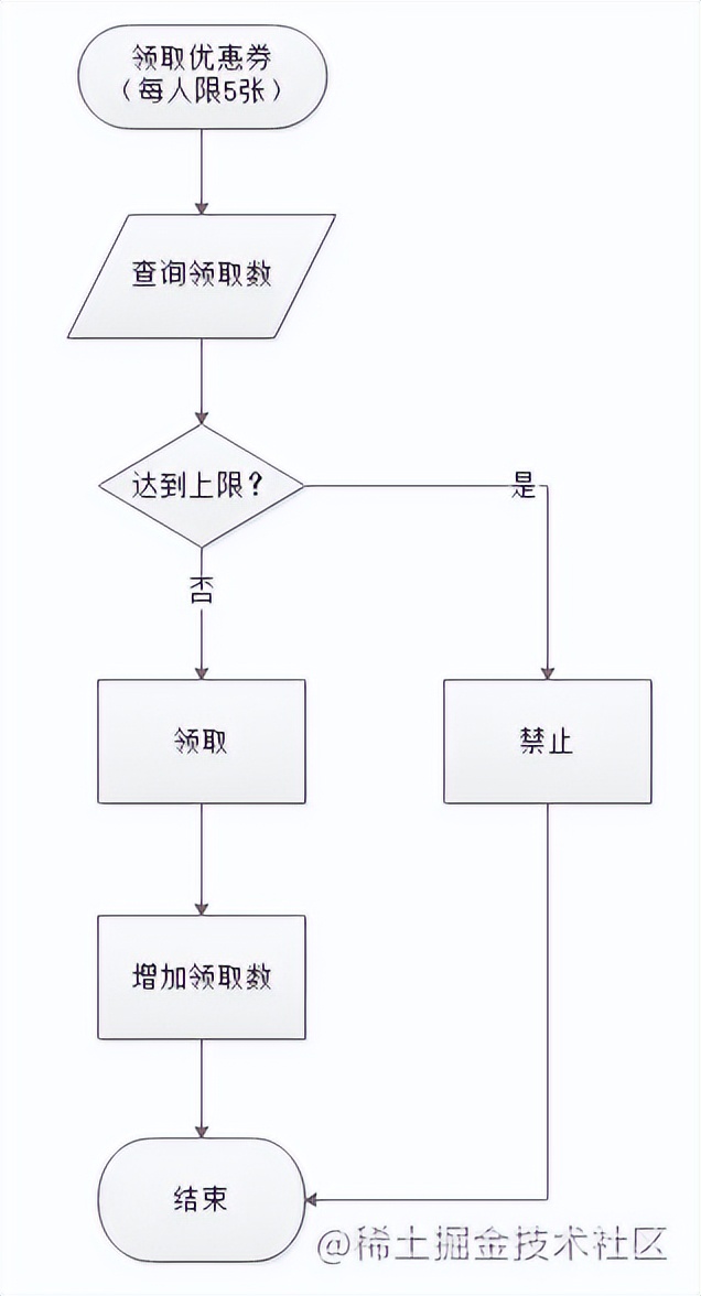 超详细带你解密 双11、618电商大促场景下的系统架构体系