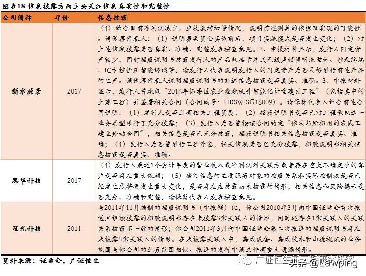 47家信息技术行业IPO被否原因全梳理，技术更迭、市场变化影响