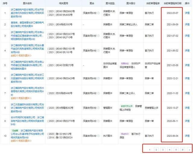 博菲电气IPO：圈钱意图明显 大客户突击入股 募建项目2年前已开建