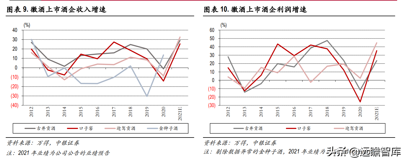 兼香型白酒代表，口子窖：调整效果初显，22-23年能否出现惊喜？