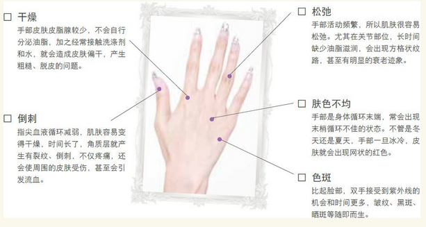 如何保养好女人的第二张脸