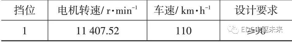 纯电动轻型载货车电驱桥参数匹配及仿真分析