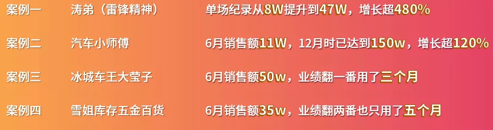 从普通店主到带货网红 他们跟着快手电商做对了什么？