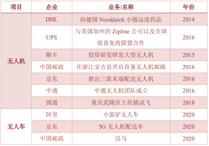 世界500强十大快递却仅一家中国快递商，顺丰已够格为何不在列？