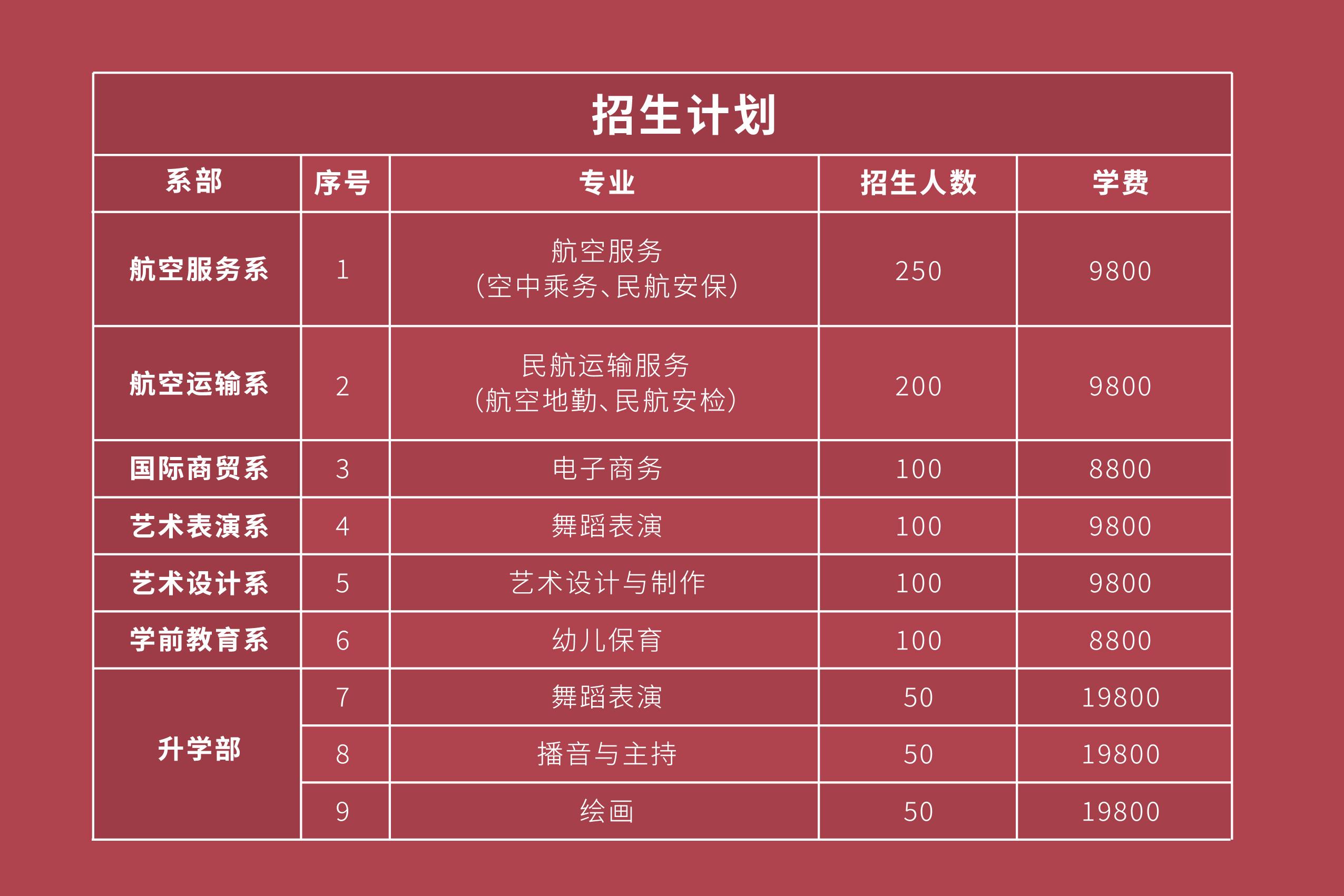 「歡迎報考」新疆西北航空職業技術學校2022年招生簡章