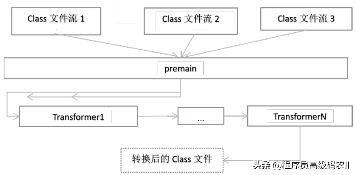 1000个字带你一次性搞懂JavaAgent技术，反正我是彻底服了