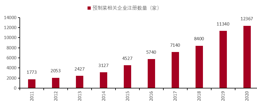 餐饮行业连锁品牌篇：内资比肩外资尚需时日，第三方央厨率先崛起