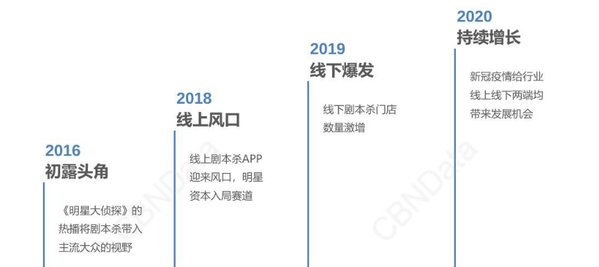 被“封杀”的剧本杀，被“免进”的未成年