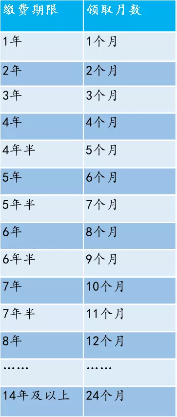 2124元/月!如果你在深圳失业了,记得去领这笔钱