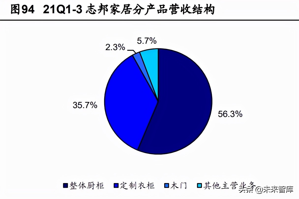 定制家居行业深度報告：静水流深，夯基筑垒