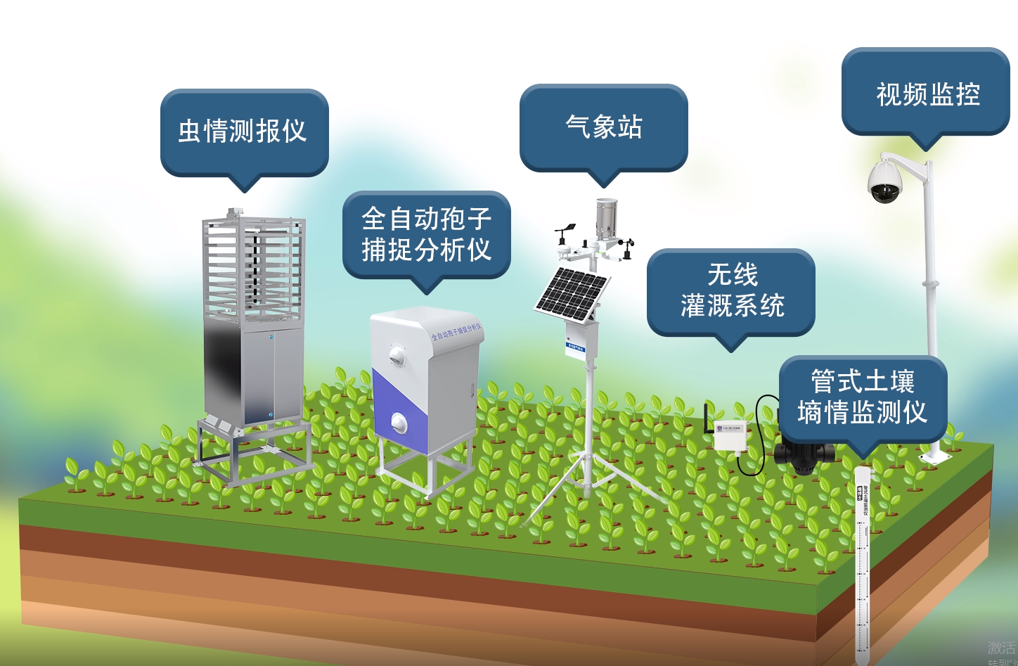 智慧農業(yè)的發(fā)展現狀及效益分析