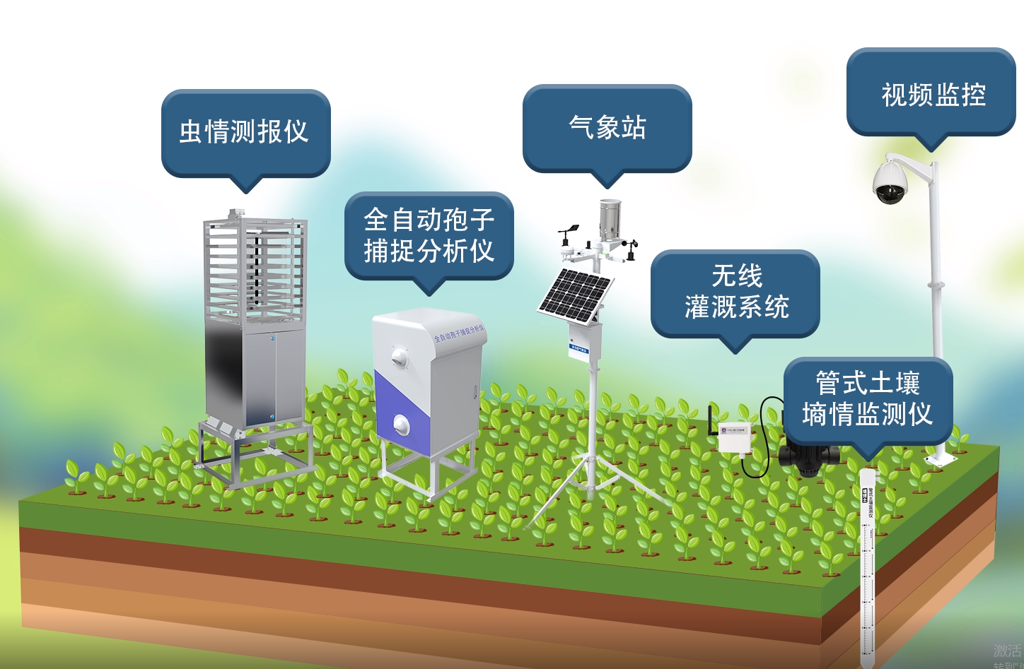 智慧农业的发展现状及效益分析