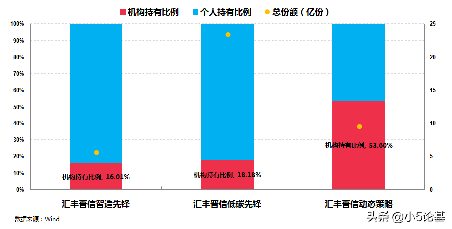 现在该买什么基金（基金买什么类型的好）
