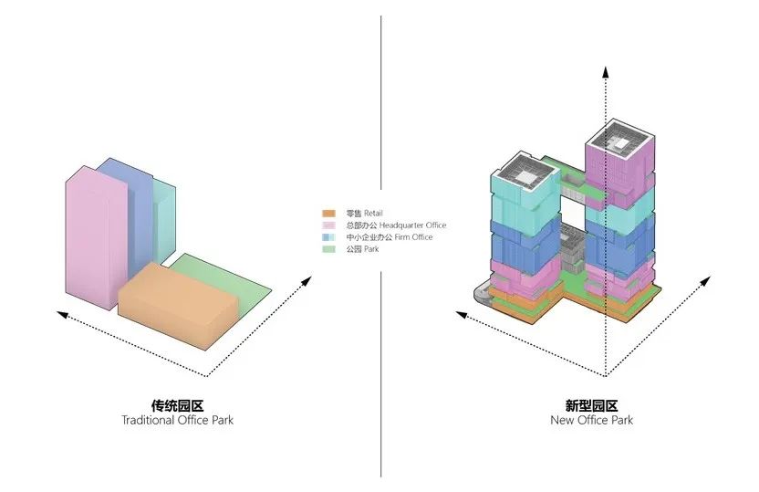 金地威新中心获2022年全球奖最佳高层建筑奖（200-299米）