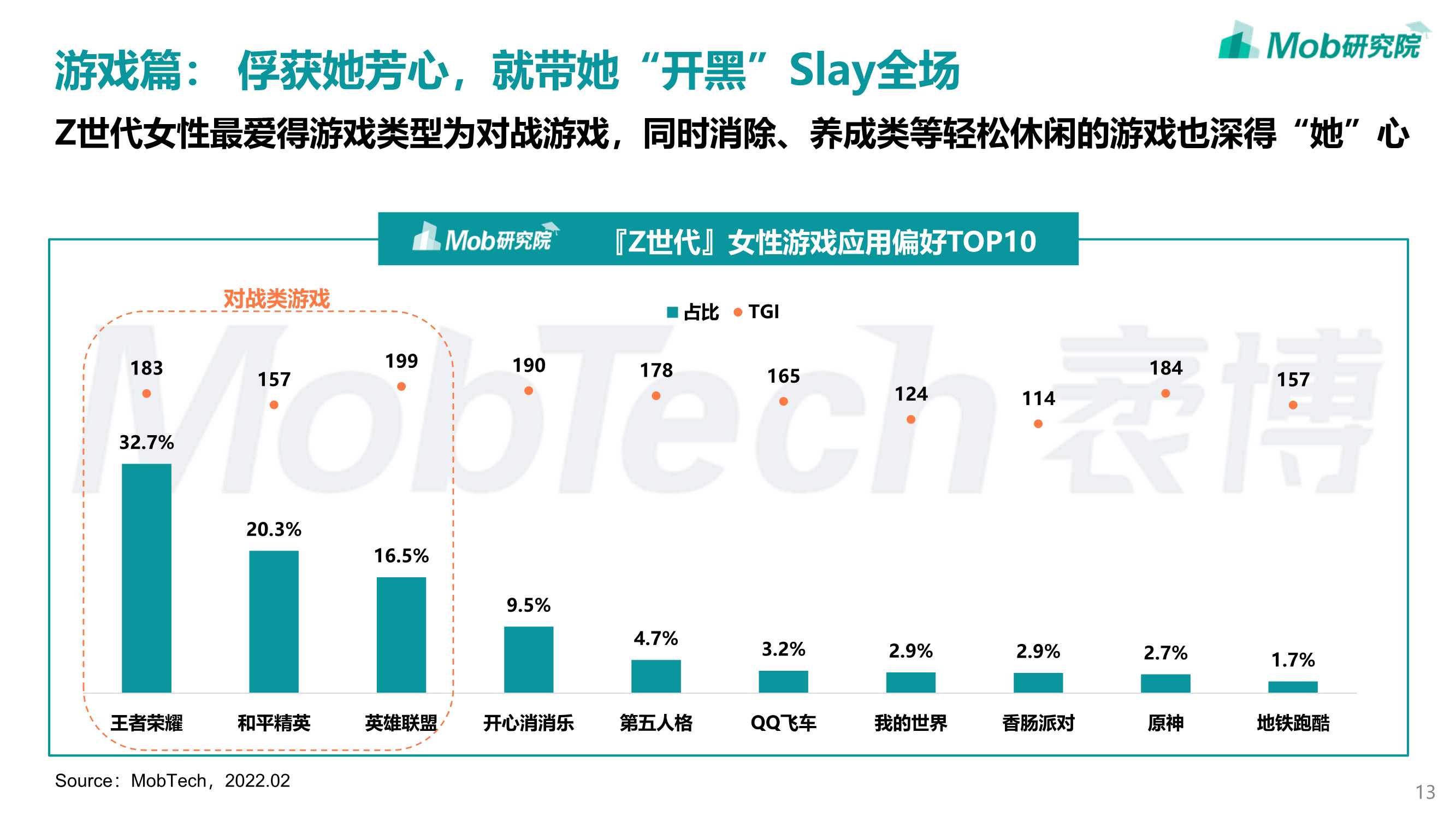 2022年「Z世代」女性洞察报告