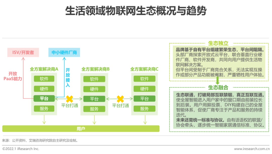 2021年中国物联网行业研究报告