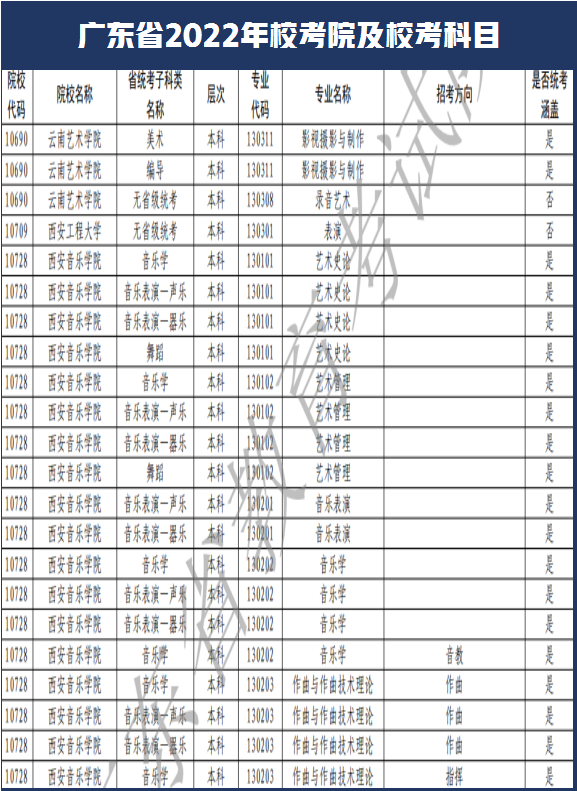 西安美术学院和南艺取消校考！广东省2022年艺术类校考108所