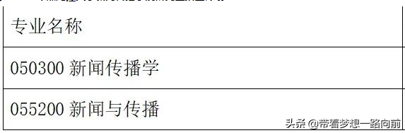 2022年考研调剂信息（按专业汇总）第六波