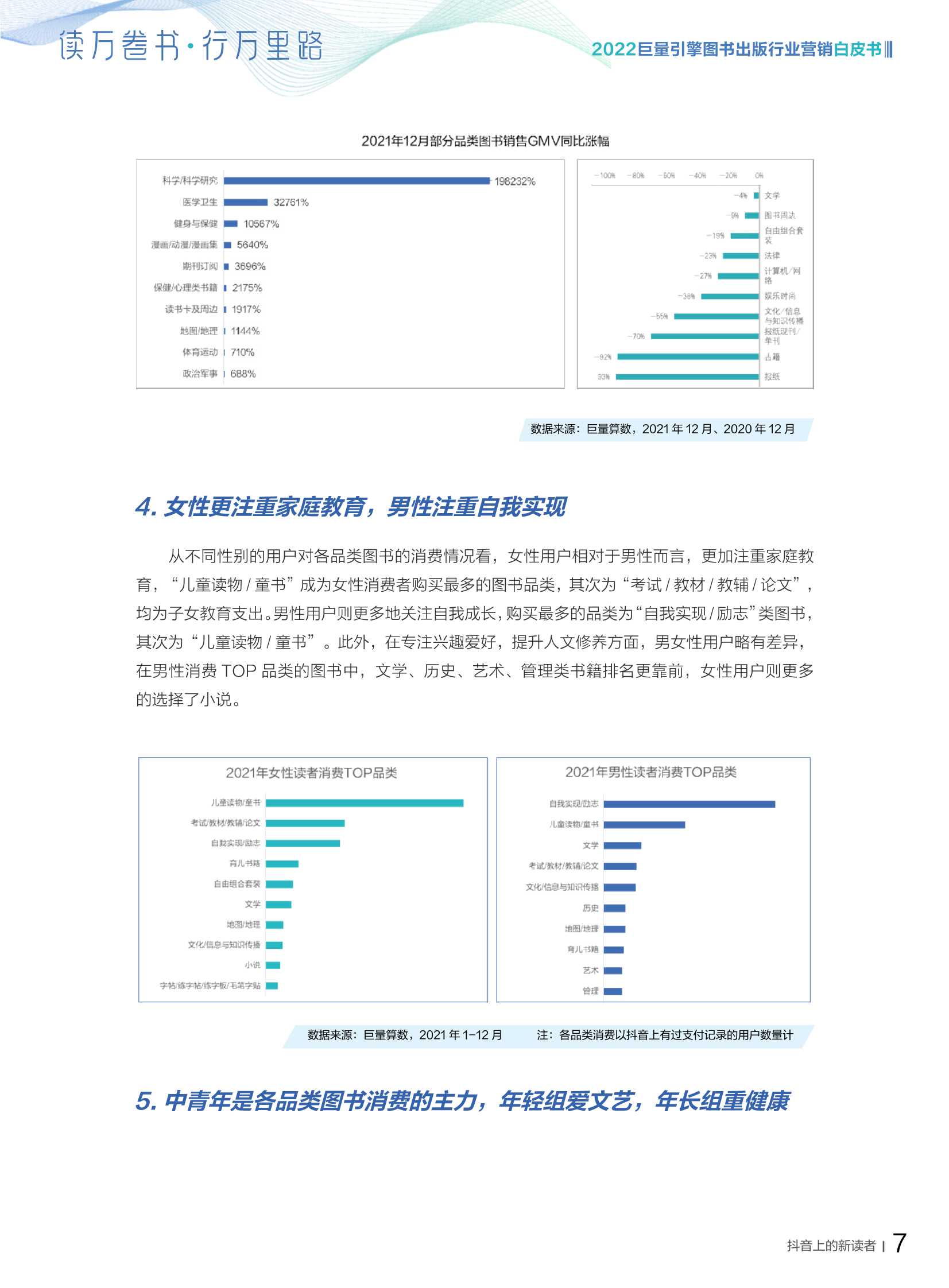 2022图书出版行业营销白皮书；读万卷书，行万里路（巨量引擎）