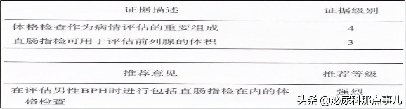 良性前列腺增生如何诊断和治疗？新的指南这么说