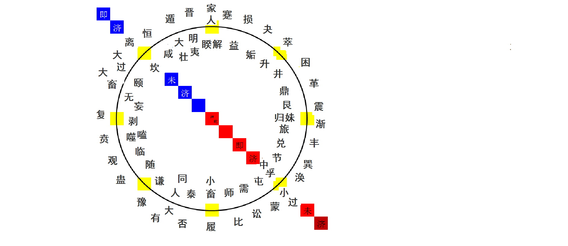 我来告诉你易经是什么049