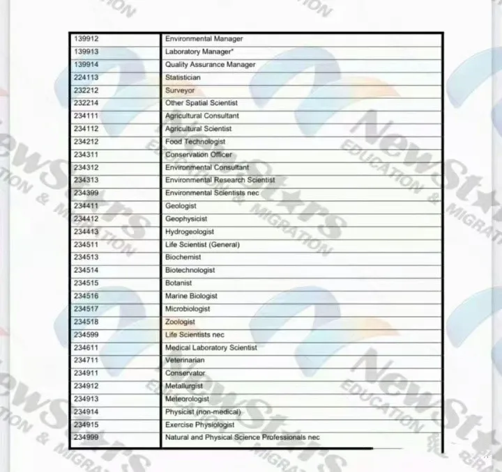 挥别 2021展望2022！盘点最新澳洲境外技术移民！机会与成本的博弈