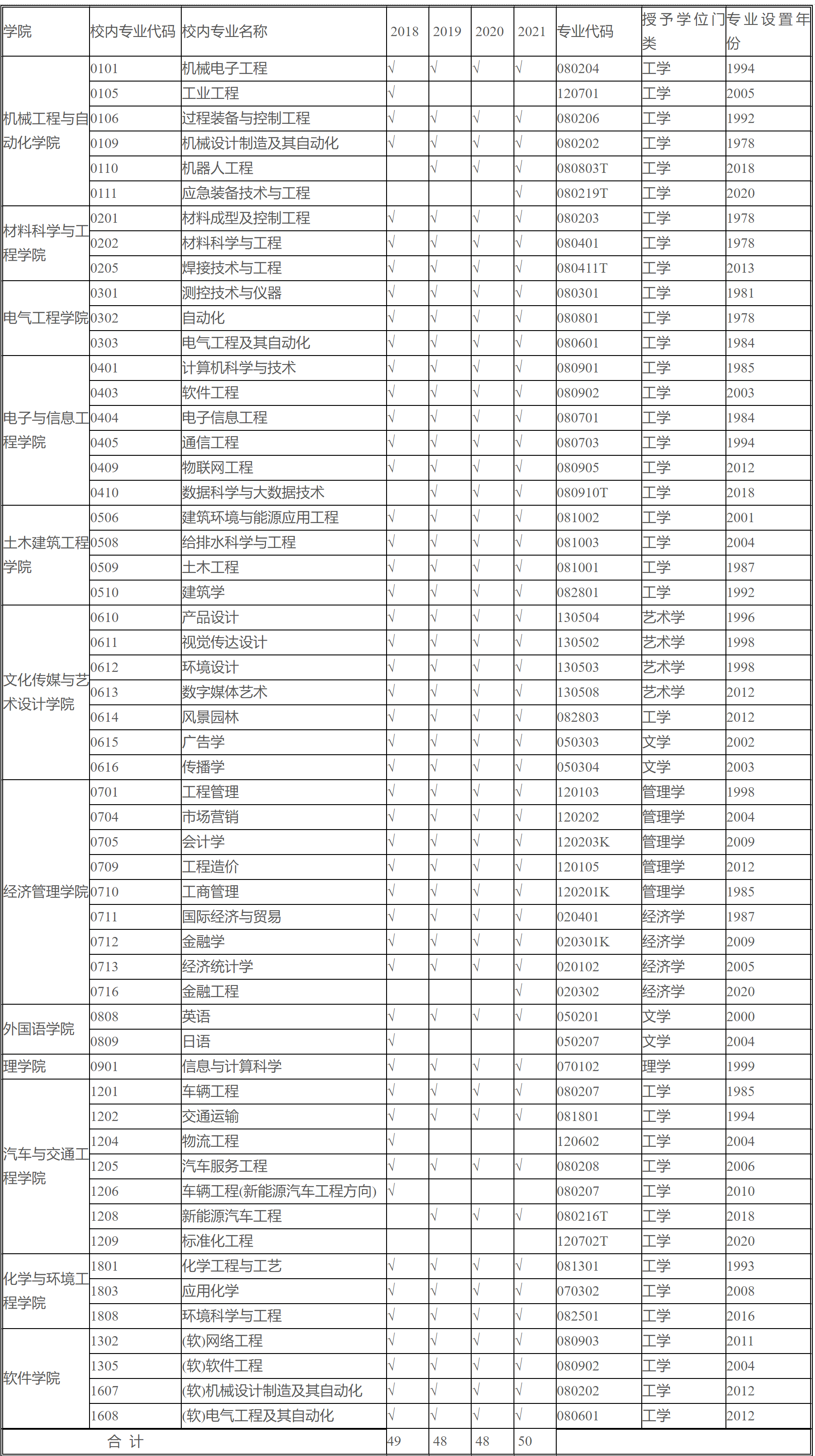 辽宁工业大学：创新创业教育是最大特色，意外之外该选什么专业？