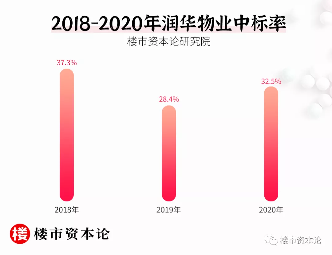 喝下IPO失效這杯酒，潤華物業欒濤父子直面四大難題