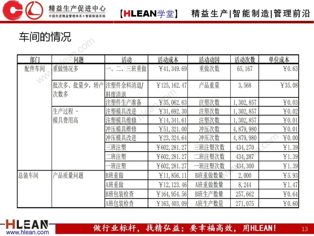 如何有效降低工廠成本