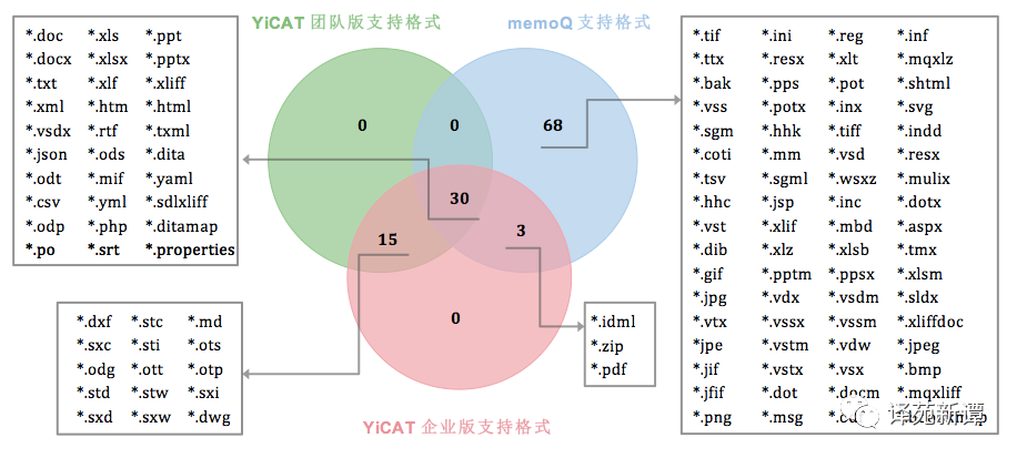 从桌面到云端：单机版CAT软件和云翻译平台的对比研究