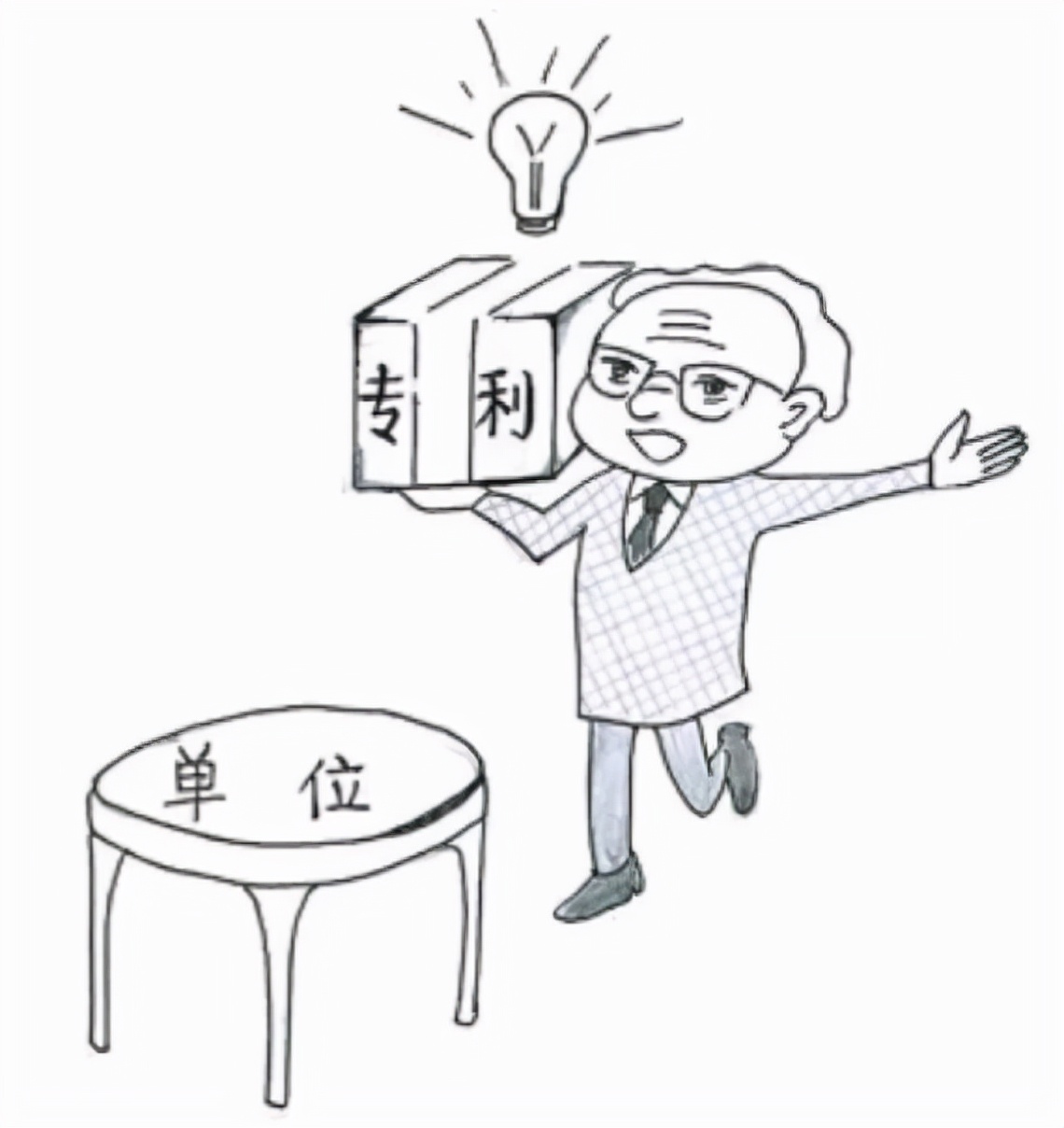 职务发明,