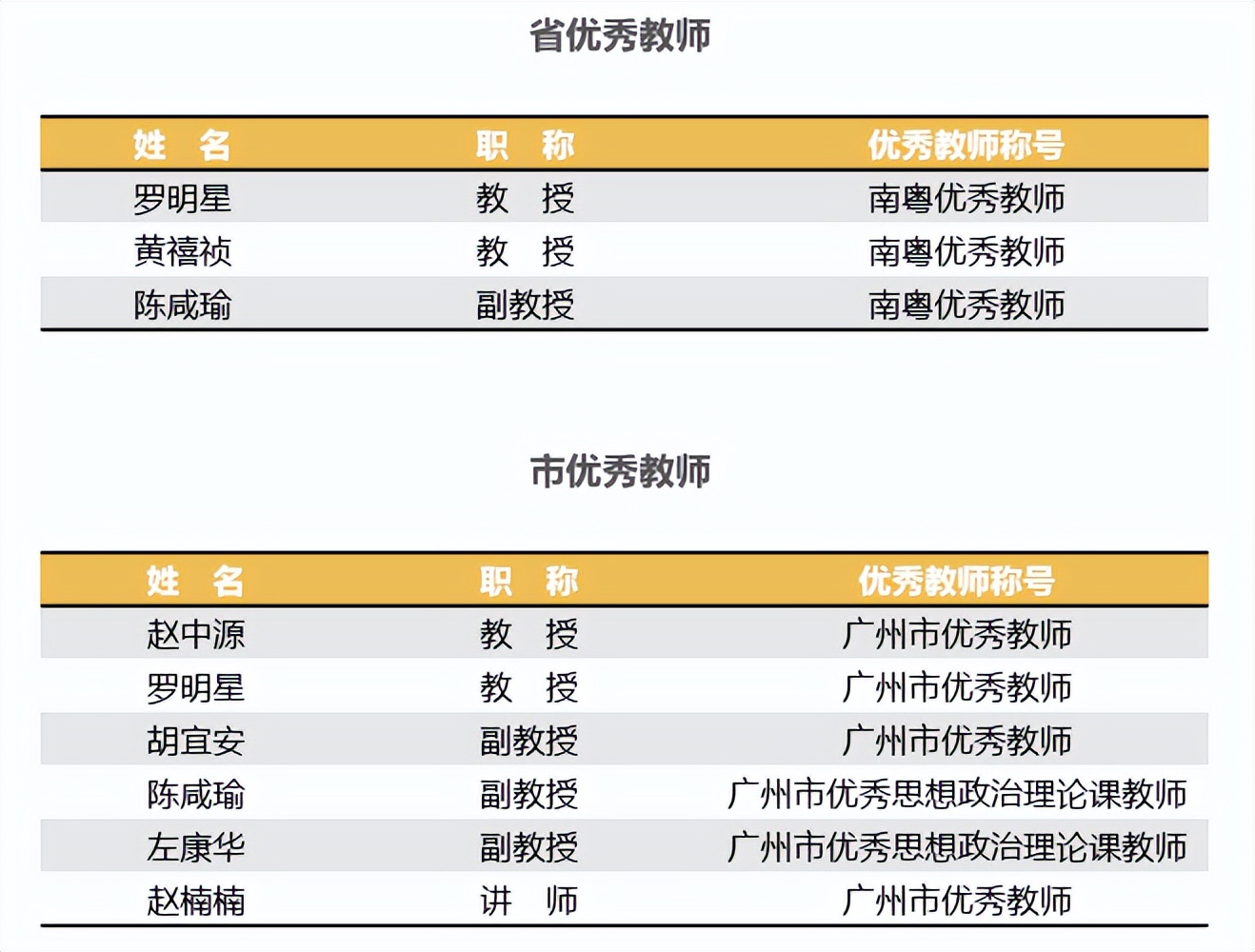 与思想为友 伴智慧成长——广州大学马克思主义学院