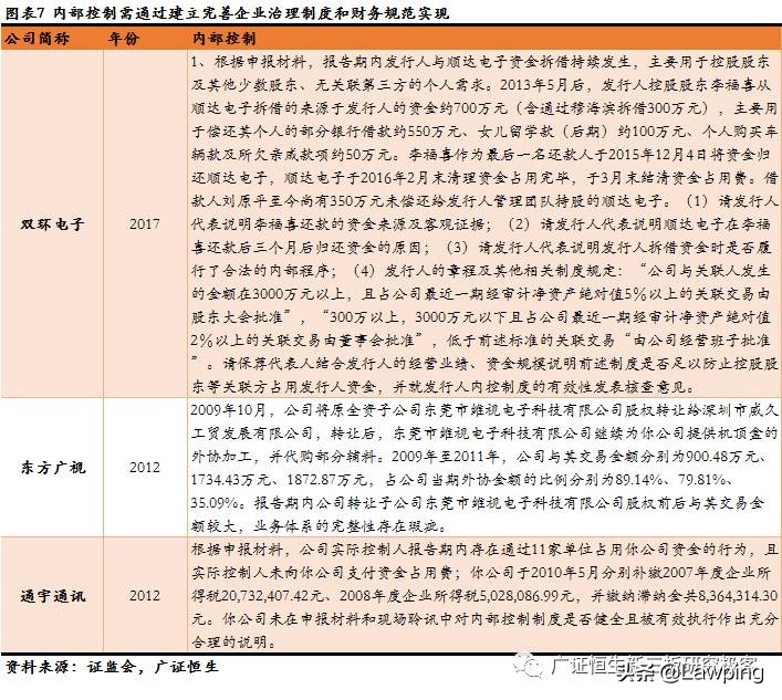 47家信息技术行业IPO被否原因全梳理，技术更迭、市场变化影响