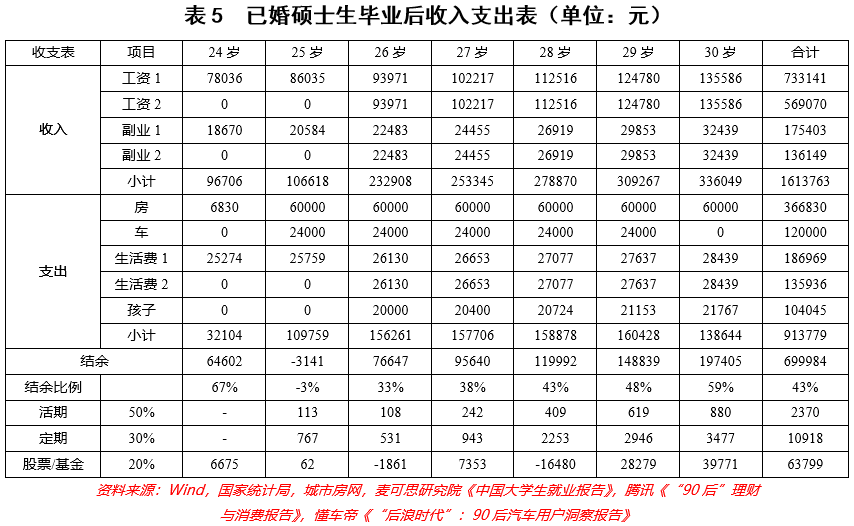 30岁有多少存款才算是理想状态?