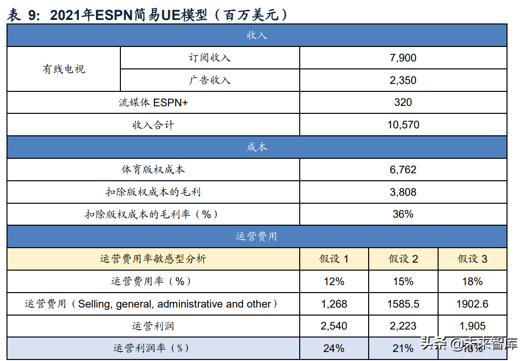 cba直播哪里看小说手机(传媒行业之咪咕视频专题研究：体育直播引领，多元化内容有待提升)