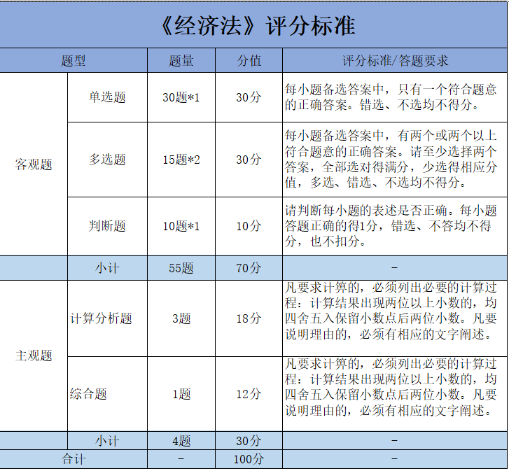 刚刚！21年中级会计延考成绩公布
