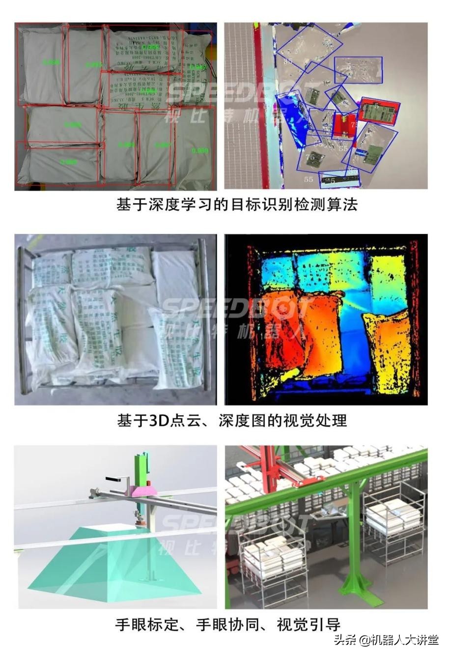 货物装卸新场景！视比特推出AI+3D视觉+3D LiDAR 智能自动系统