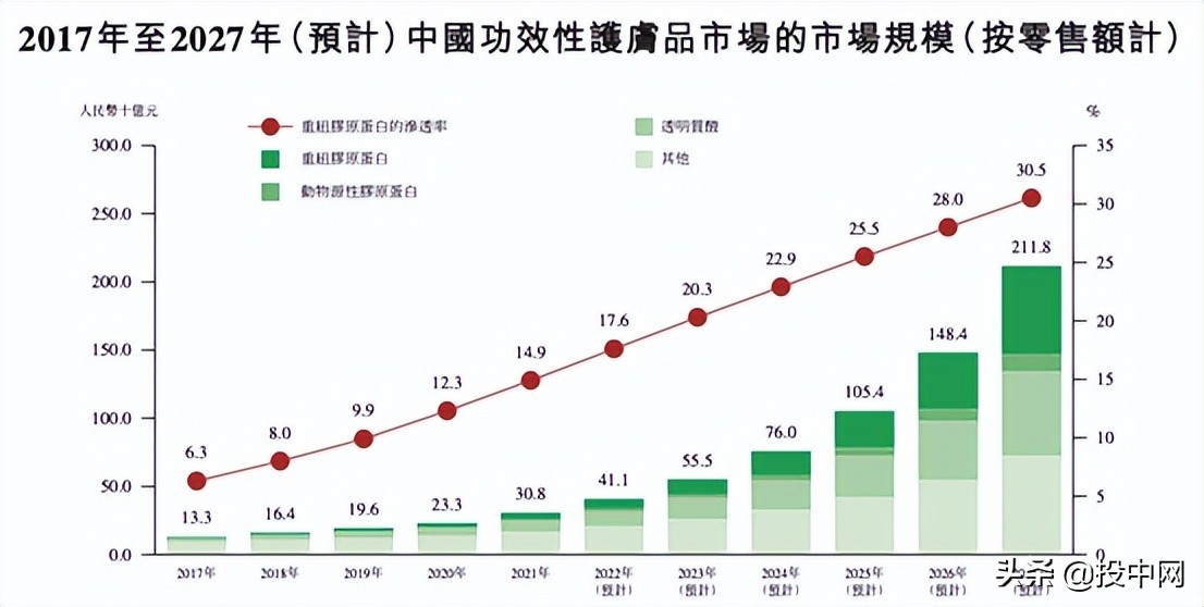 贝泰妮集团招聘（毛利87）