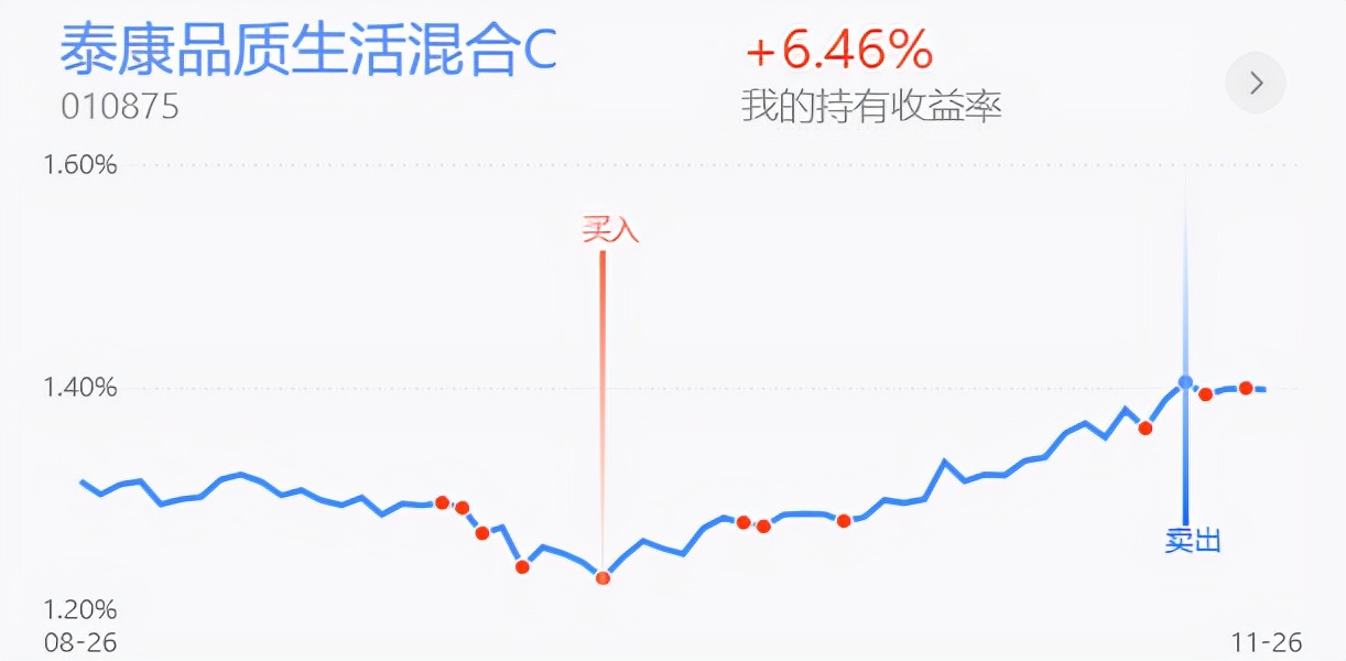 下周初A股将探底回升，医药类利好加持继续回暖