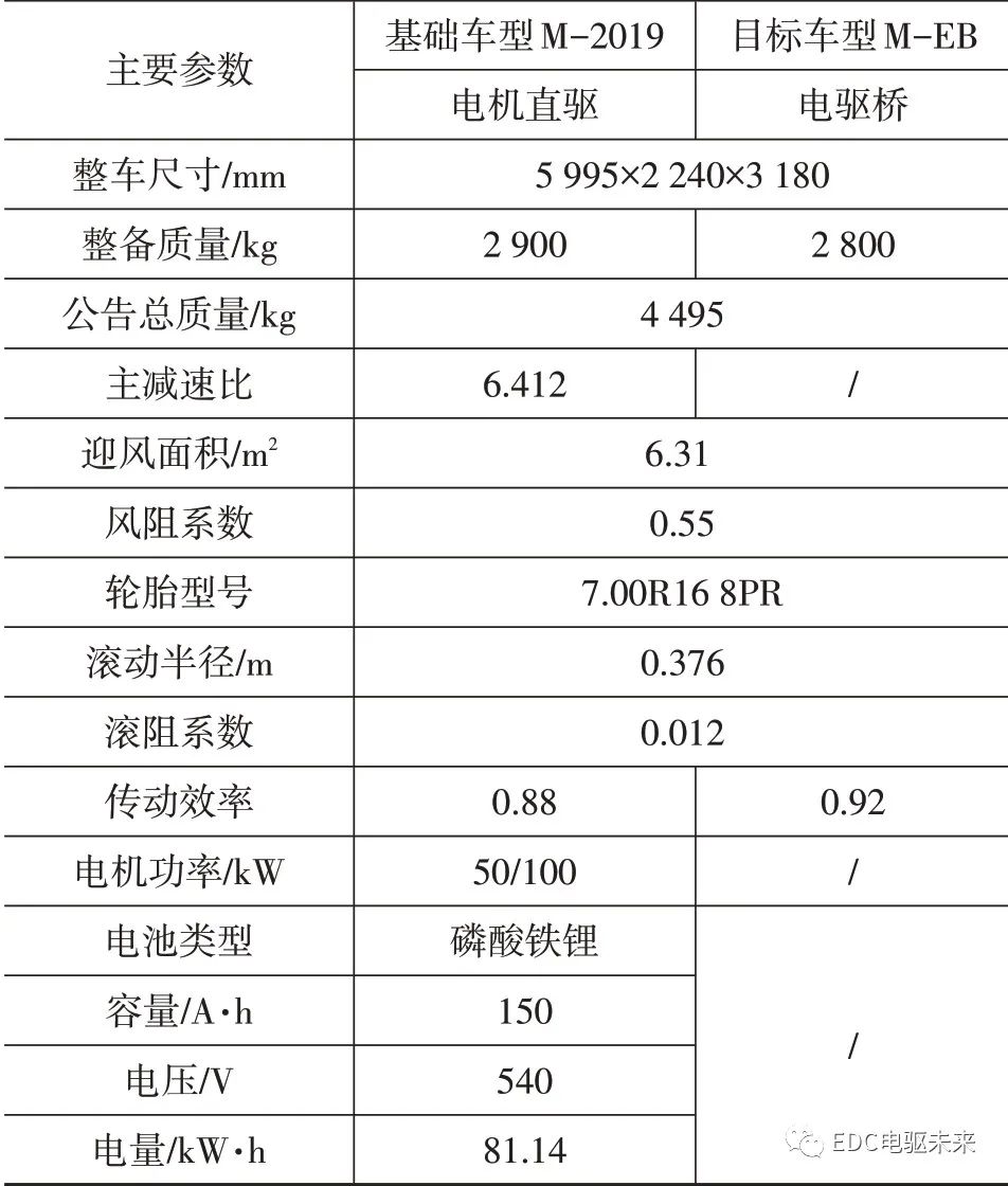 纯电动轻型载货车电驱桥参数匹配及仿真分析