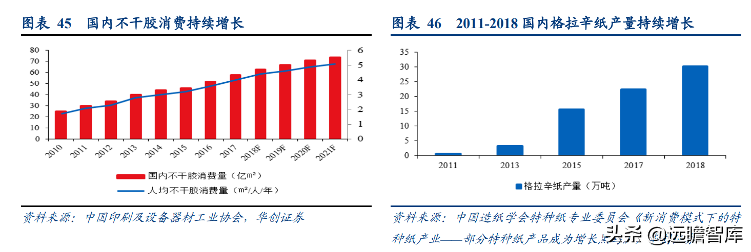 成都岸宝纸业集团招聘（卡位食品包装纸优质赛道）