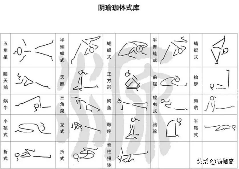 超全300个瑜伽小人体式图 简单易学的体式绘法，瑜伽老师排课必备