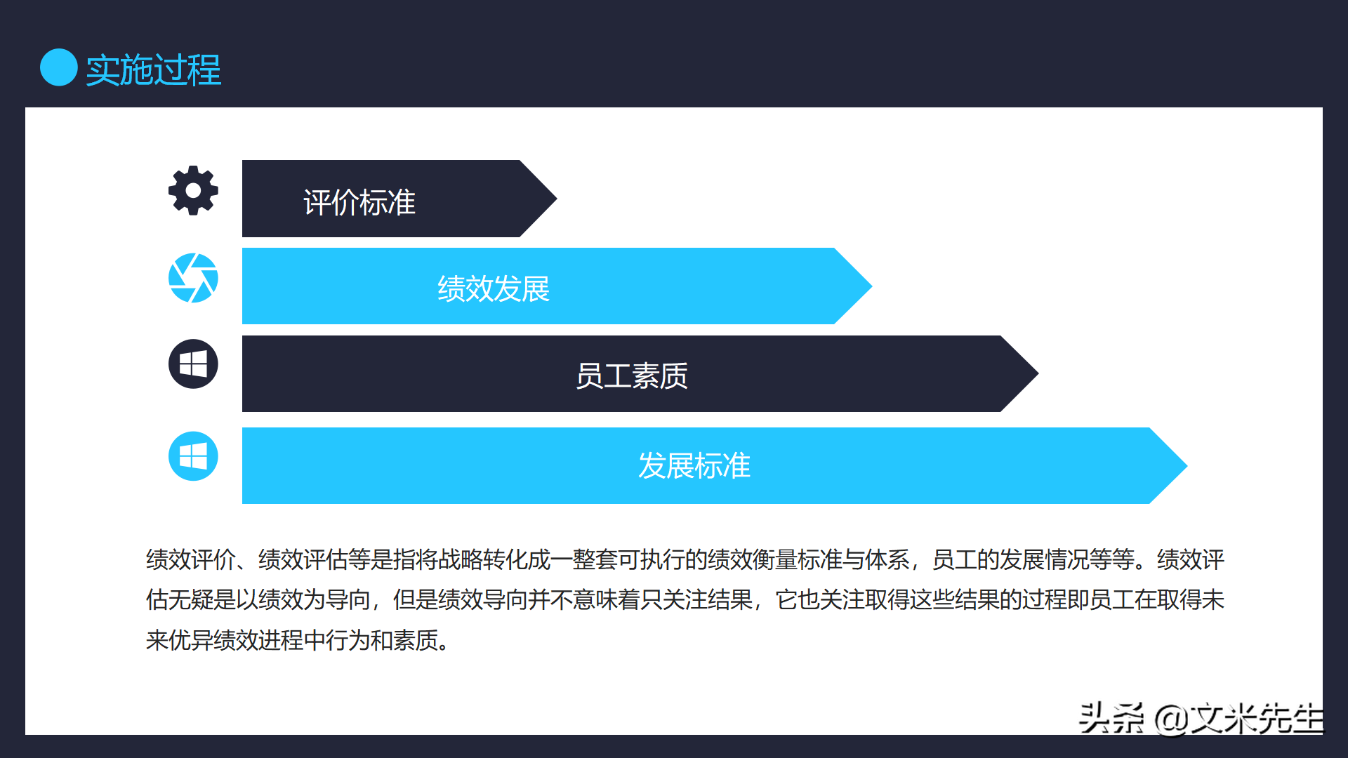 绩效KPI管理，21页团队绩效管理培训课程，实现高绩效的工作