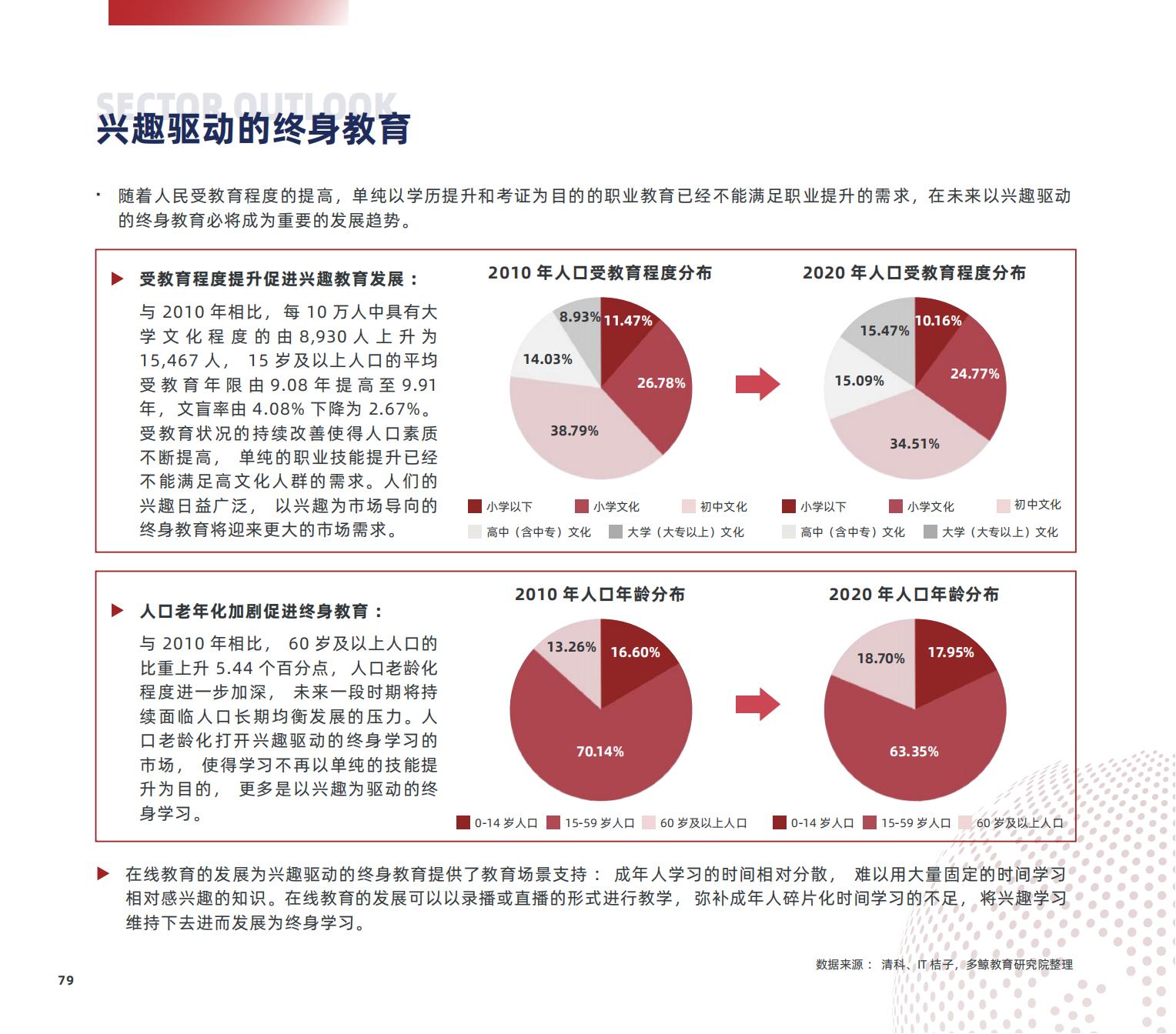 职业教育研究,职业教育研究生