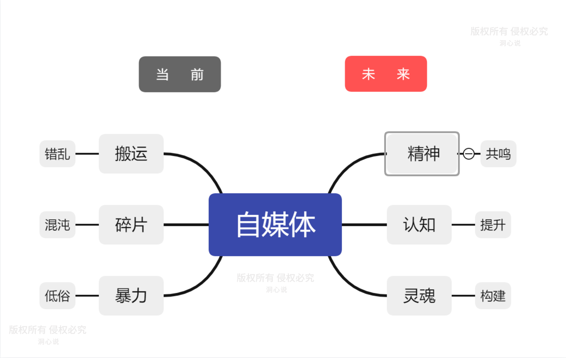 自媒体还能做吗？前景如何？流量如何获取，主体标签如何打造？