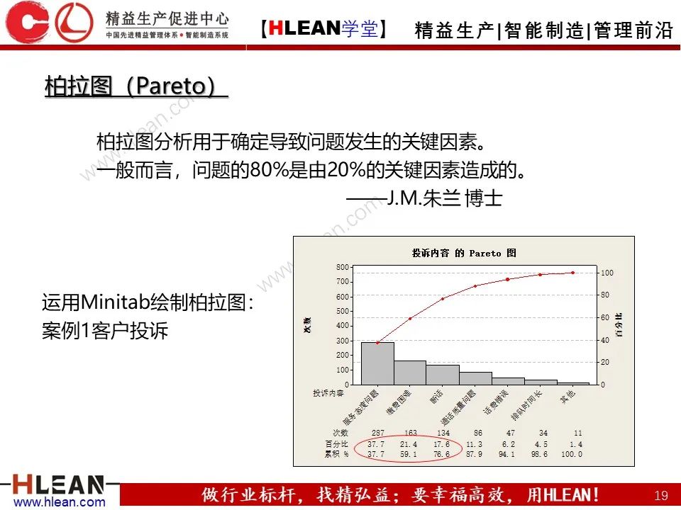 「精益学堂」六西格玛基本方法及工具应用