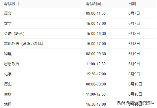 2022年中高考时间确定，人民日报解读助考神器：心态能预测未来