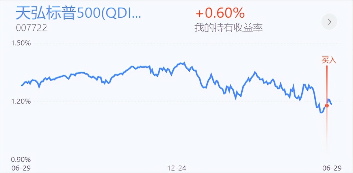 周五A股将低开高走向上突破，新能源四类赛道分析