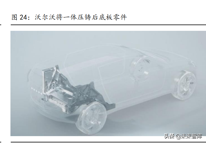 汽车轻量化行业研究：趋势明确，结构件一体压铸推动制造革命